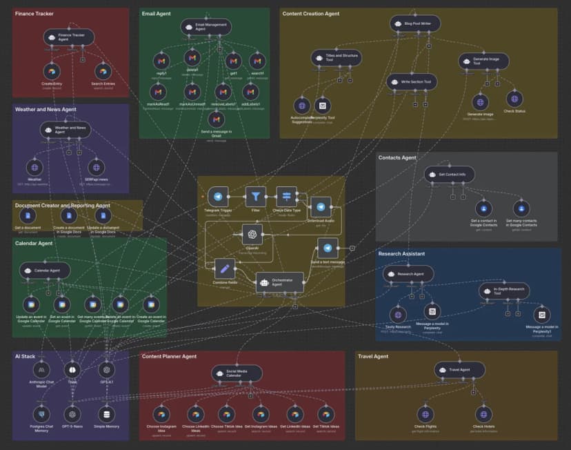 Business Automation